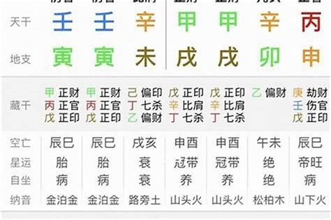 八字 結婚年齡|命理八字算命算婚姻如何預測判斷結婚年齡分析 